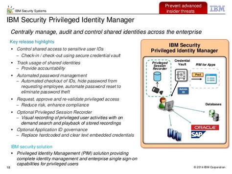 IBM Security Access Manager .